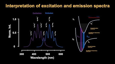 Introduction to photochemistry