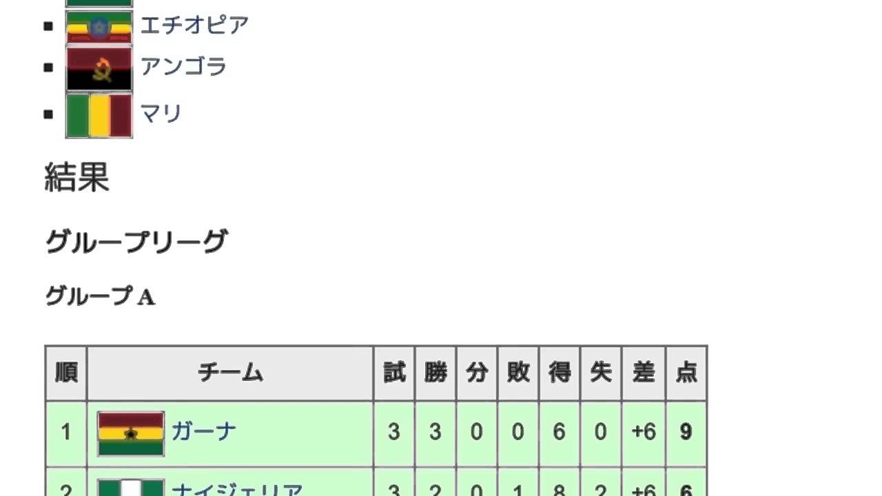 「2002 アフリカ女子選手権」とは ウィキ動画 YouTube