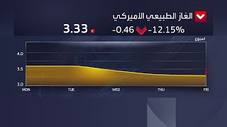 كيف كان الأداء الأسبوعي لأسعار الغاز؟