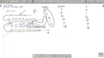 Find sum of five numbers in C#