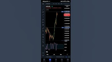 Axie Infinity, To Buy Or Not To Buy? My opinion #shorts