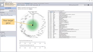 GENEVESTIGATOR® - Co-Expression analysis