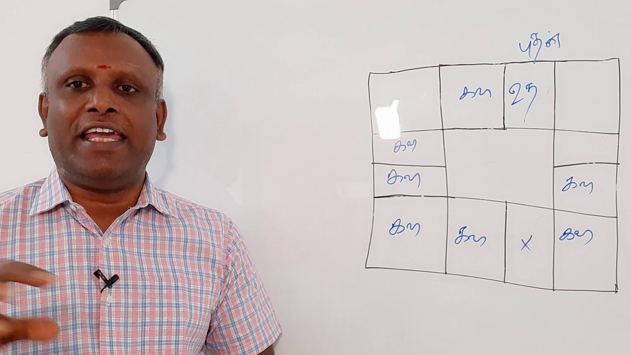 Jamakol Education Prasannam| ஜாமக்கோள் பிரசன்னத்தில் கல்வி |GEMINI SCHOOL OF ASTROLOGY |Arudam