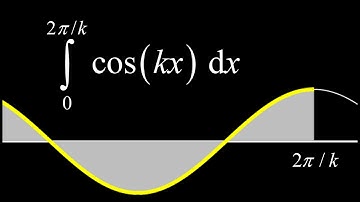 Use symmetry to integrate cos(kx) on 0 to 2pi/k.  Integrating over one period of cosine gives zero.