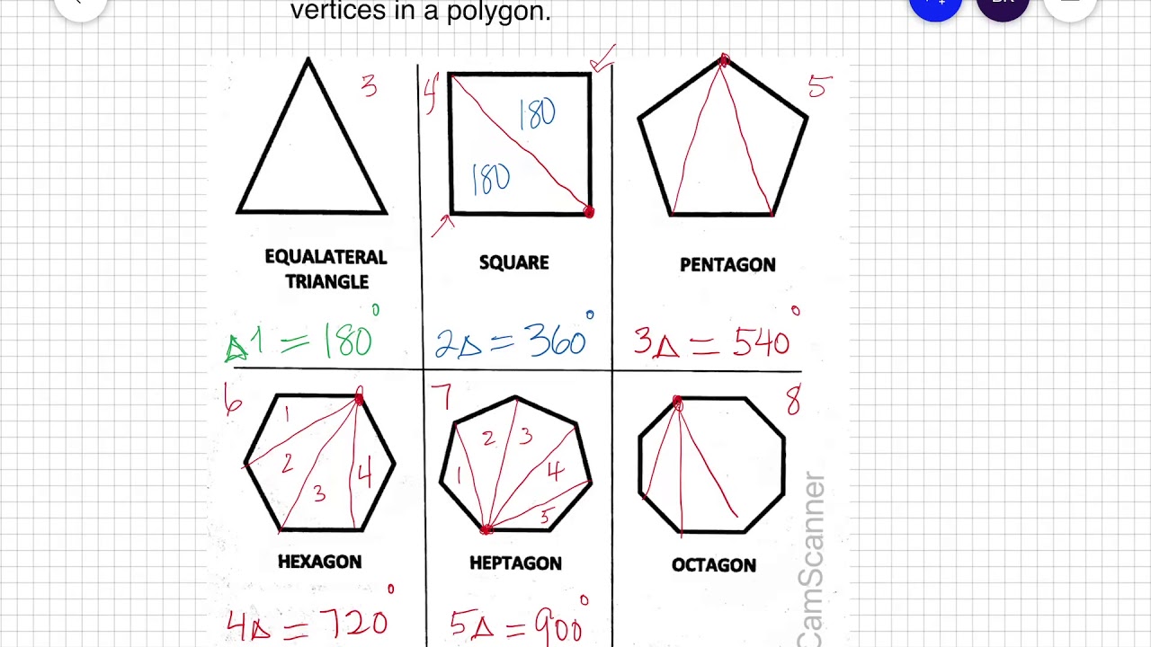 Math 7A Ch.11.3 Polygons - YouTube