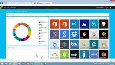 Cloud Identity and Access Management: Microsoft Azure Active Directory Premium