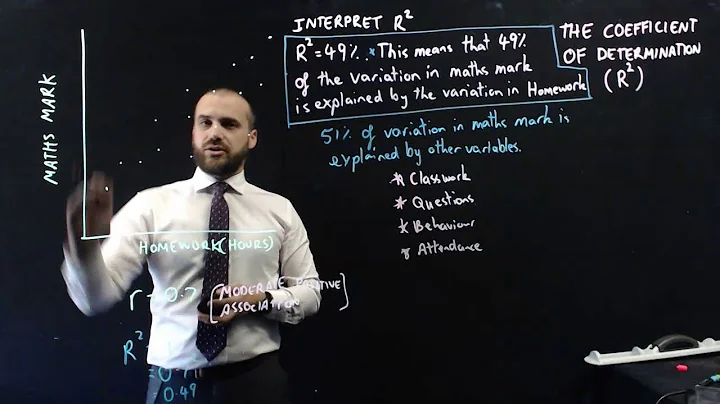 R Squared: Calculating and Interpreting The Coefficient of Determination