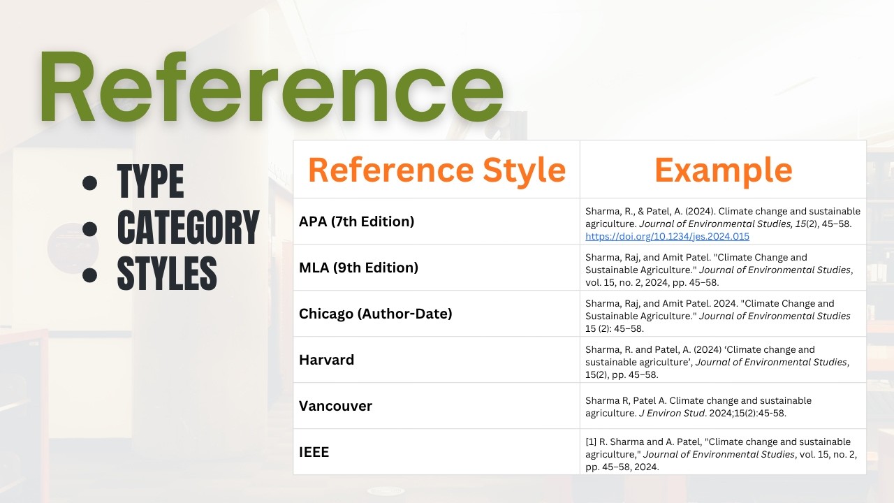 Reference Type | Category | Styles @drukparida_research