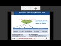 Blueprint Neurotherapeutics Network (BPN) for Small Molecules Webinar