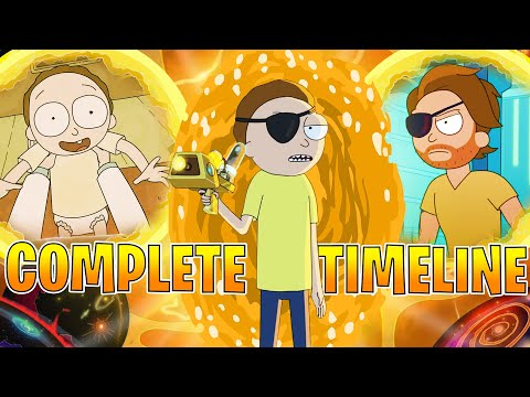 Full Timeline Of
