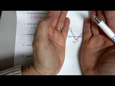 Precalculus Lesson 2.3 day 1 - YouTube