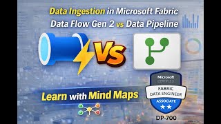 Dataflow Gen2 vs Data Pipelines | Microsoft Fabric Explained with Mind Maps (DP-700) | Day 2