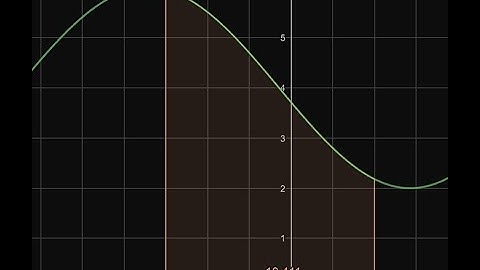 New Calculus is 100% rigorous and handles inflection points correctly. Mainstream calculus does not!