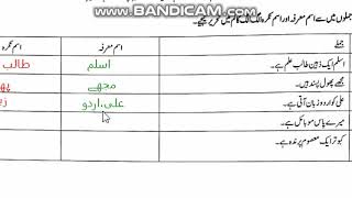 urdu class 5 isam ki iqsam part 2 youtube