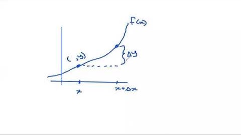 Relative Error Part 1