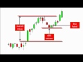 A Top Swing Trading Pattern by Tom Willard - YouTube