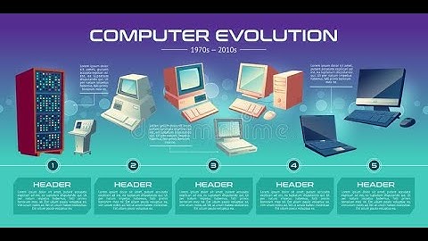 Timeline of Computer History Part 2 Latest : Science : Technology