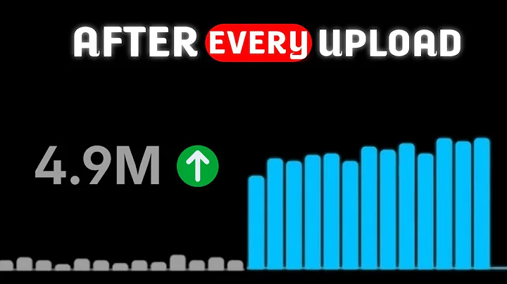 Do This After Uploading A Video To Get 10x MORE VIEWS!