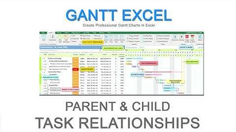 How to set Parent Child Task Relationships in Gantt Charts