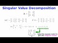 Matrix Decomposition Concepts and Applications