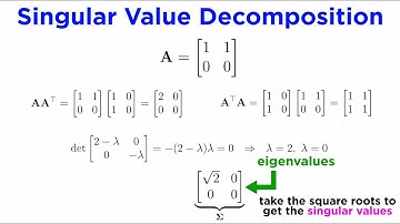 Further Matrix Decompositions: LU, Cholesky, QR, and SVD