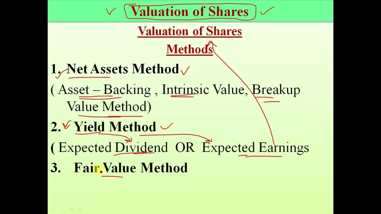 What Are The Methods Of Valuation Of Assets