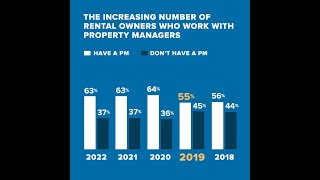 What’s Behind Rising Demand for Property Management Services?