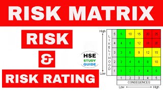 Risk and How to use a Risk Matrix | Risk Rating in hindi | Risk Matrix | HSE STUDY GUIDE screenshot 1