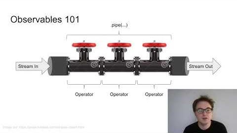 Angular Reactive Forms Part 4: Add Reactivity with RxJS