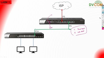 How to do Soft Reset in DrayTek VigorRouter 3912 | DVCOM Technical Lab