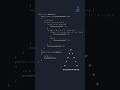 Day 7 Coding Challenge: Create a Hollow Triangle Pattern in Java #coding #codinglove #programming