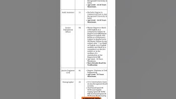 NVS Various Non Teaching Post Admit Card 2022