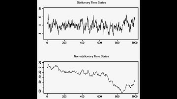 THIS is WHY Technical Indicators DON