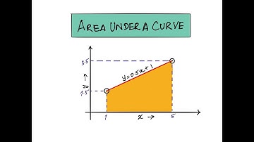 How to use integral calculus to find the area under the curve ?