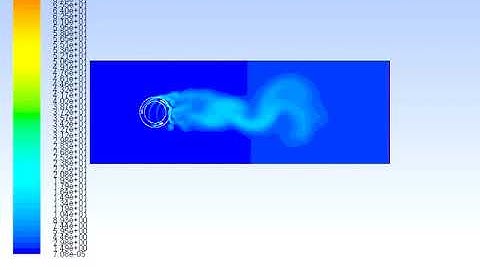 turbulent intensity around vertical axis turbine