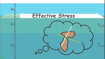Effect of Water Table on Effective Stress