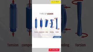 5 Types of Loads Every Civil Engineer Must Know,Tension, Compression,#shorts#civilengineering