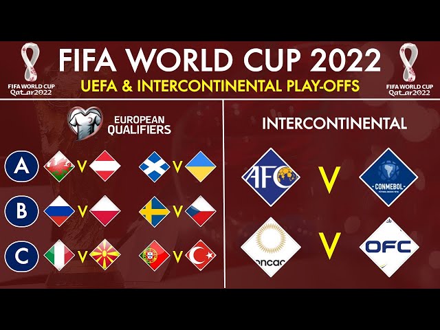 European Play-off Draw & Intercontinental Play-off Draw