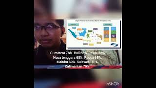 statistik penggunaan internet di Indonesia