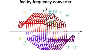 NTNU DriveConstructor online lecture part 1: Dimensioning