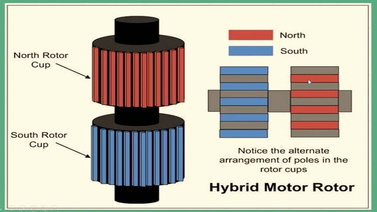 Hybrid Stepper Motor - YouTube