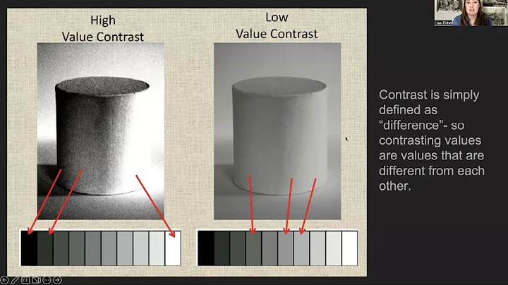 Value and Form