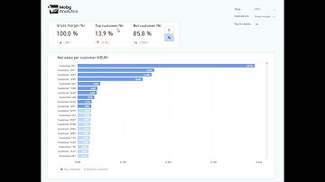 Top customers analysis with Power BI