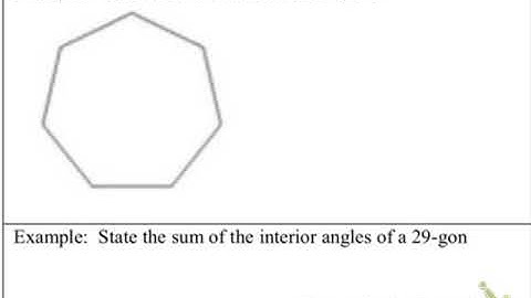 Int2 Video #1 Sum of Interior Angles of a Polygon