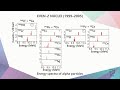 4.3 Decay Properties of Z-even Nuclei