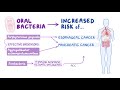 U of Pacific - The Oral Microbiota and Systemic Health