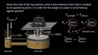 Pascal's Law (Fluid Mechanics - Lesson 5)