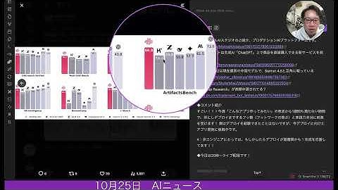 【#AIニュース No.192】GoogleフォトにAI機能が搭載！？中国から新たにClaudeと同等性能のAIモデルが登場！？ウォルマートがChatGPTから直接買い物できる機能を発表！