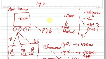 Configuring the Oracle Network Environment Part 1st || Chapter No 05