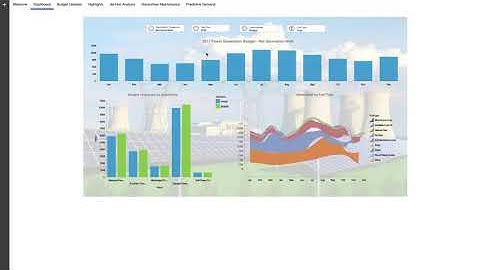 Planning Analytics for energy & utility (Please turn on Closed Caption)